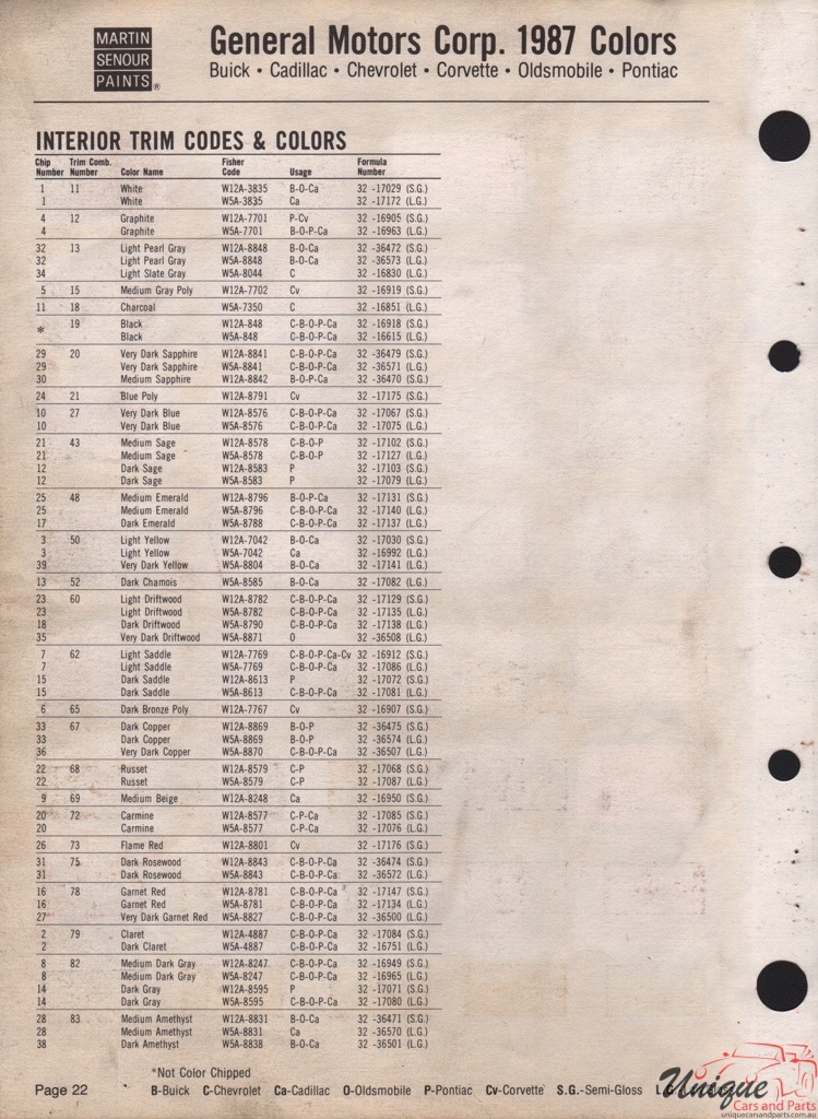 1987 General Motors Paint Charts Martin-Senour 9